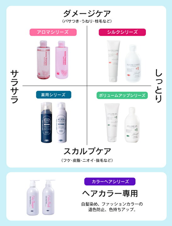 楽天市場 髪のプロが作った医薬部外品シャンプー サロン専売品 薬用スキャルプシャンプー 育毛 薄毛 増毛の気になる方へ 美容室専売品 プロ仕様 濃密炭酸泡シャンプー 男女兼用 Hair Make Earth 楽天市場店