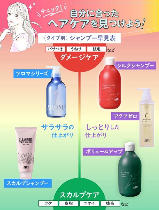 楽天市場】アースハート アクアゼロ ヘアクレンジング シャンプー 