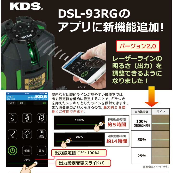 楽天市場】ムラテックKDS 電子整準高輝度グリーンレーザー墨出器 DSL 