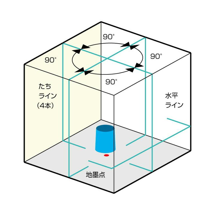楽天市場】（ニッケル水素充電池セットプレゼント）ムラテックKDS RGL 