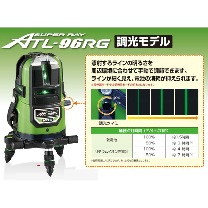楽天市場】（予備充電池SETプレゼント）ムラテックKDS 高輝度グリーン 