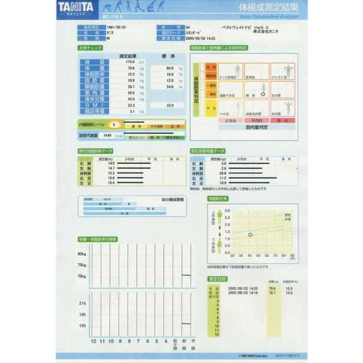 楽天市場】タニタTANITA体組成計BC-108・BC-118Eベストウェイトナビ 