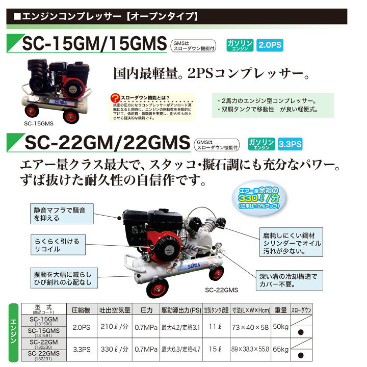 楽天市場】精和産業 SC-22GM スローダウンなし 3.3馬力 132230｜エアー 