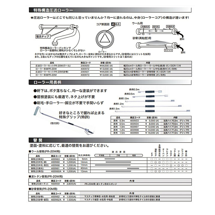 楽天市場】精和産業 塗装機付属品 圧送ローラー PR-20W ウール (幅20cm 
