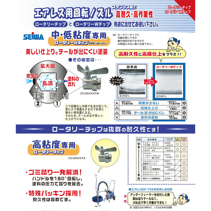 楽天市場】精和産業 高粘度専用 ロータリーチップセット 全46種類 