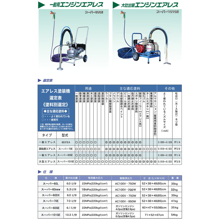 楽天市場】精和産業 スーパー70E 1/4Bセット ハイソフトホース20m付 