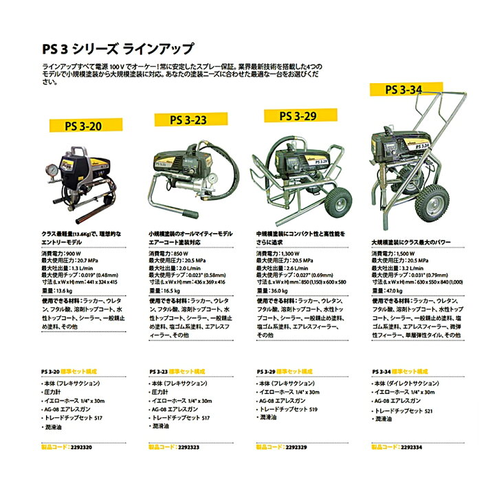 楽天市場】WAGNER ワグナー 塗装機 電動ピストン式 エアレス PS3-23