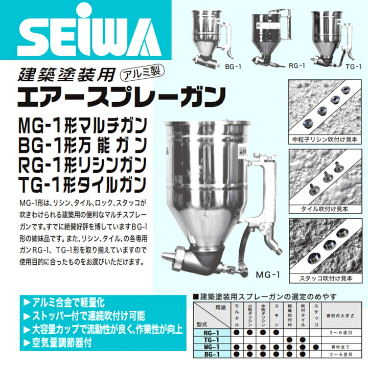 楽天市場】精和産業 塗装機 エアスプレーガン マルチガン MG-1 S255488 