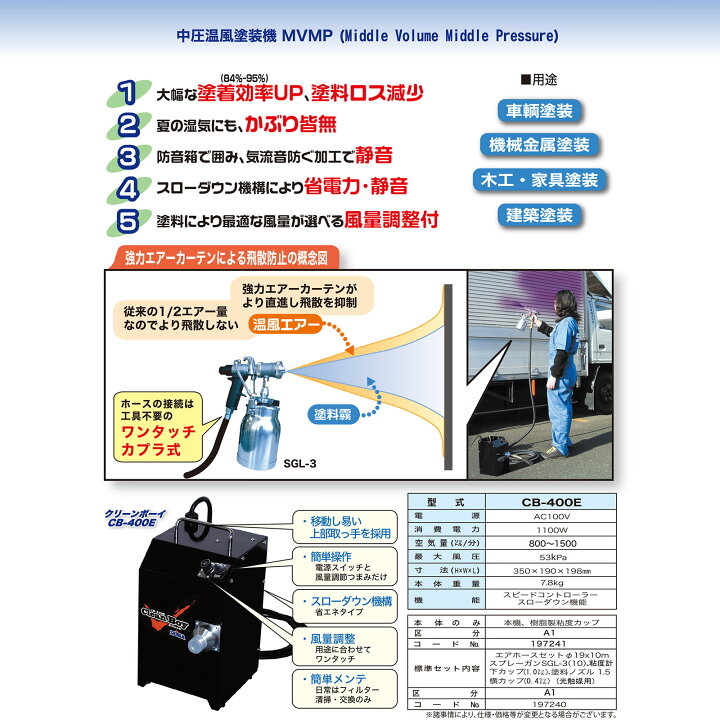 楽天市場】精和産業 クリーンボーイ400E 標準セット 10mホース付き 