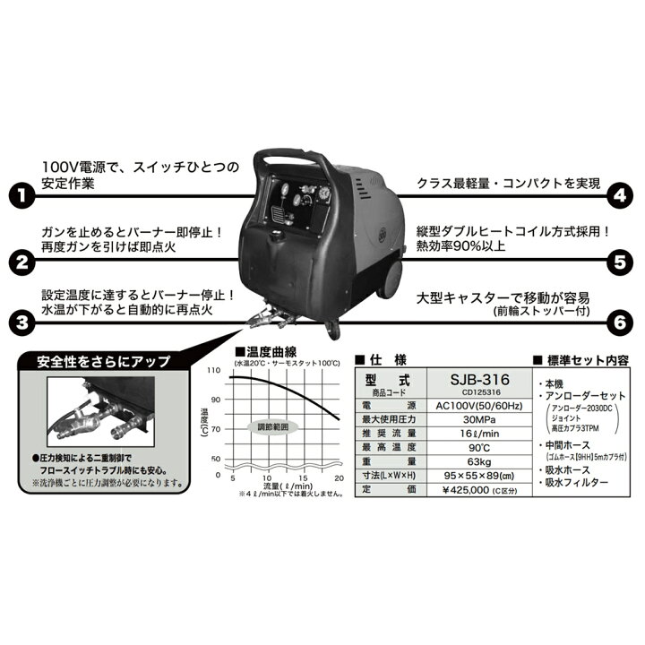 楽天市場】精和産業 洗浄機 SJB-316 S125316 ｜ SEIWA 高圧洗浄機 高圧 