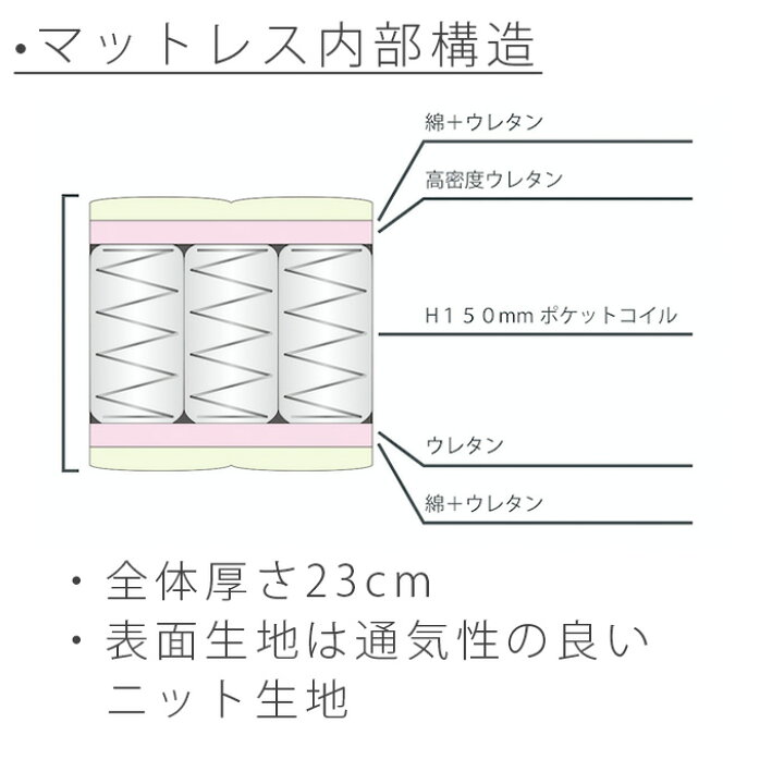 楽天市場】(正規品)SLEEPWELL スリープウェル ポケットコイル 
