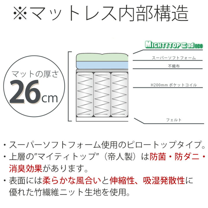 楽天市場】(正規品)SLEEPWELL スリープウェル ポケットコイル 