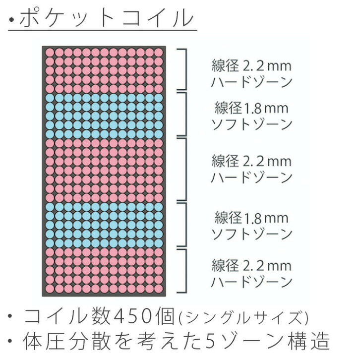 楽天市場】(正規品)SLEEPWELL スリープウェル ポケットコイル 