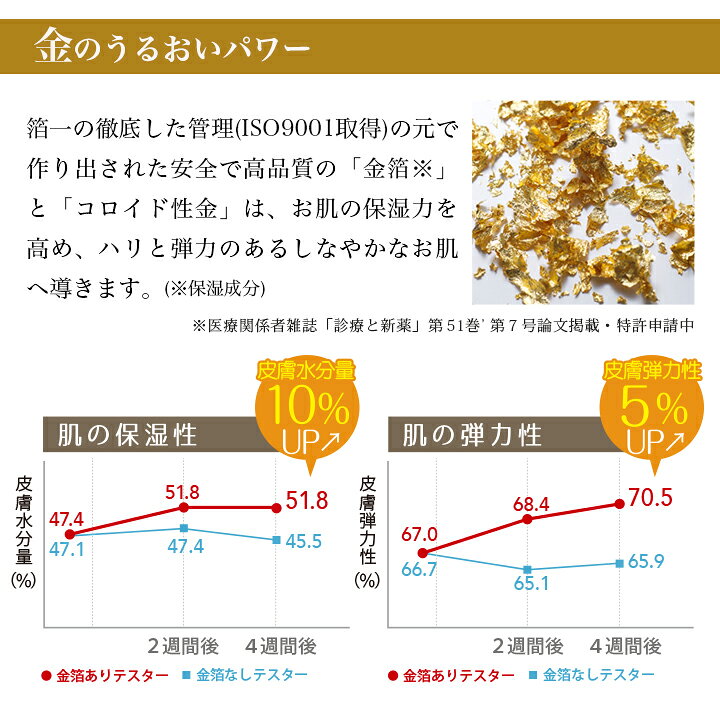 金佳金奈米乳液櫻花