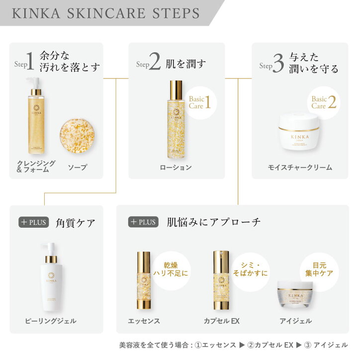 楽天市場】【全品P5倍 7/4 20:00-7/11 01:59】【金箔化粧品】KINKA 