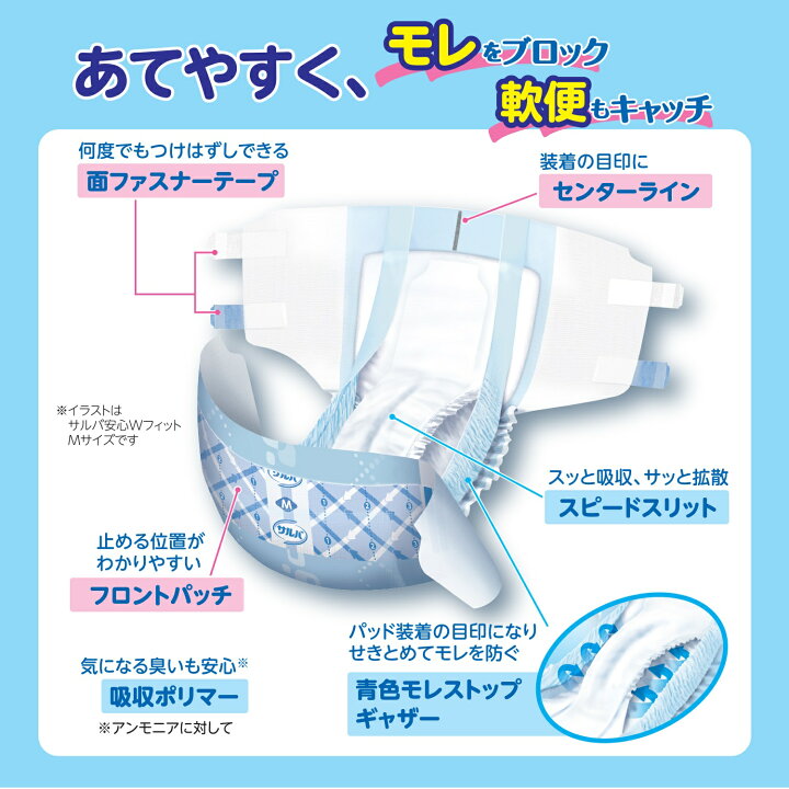 楽天市場】【白十字公式】PUサルバ 安心Wフィット 4回吸収(S〜Mのみ3回 
