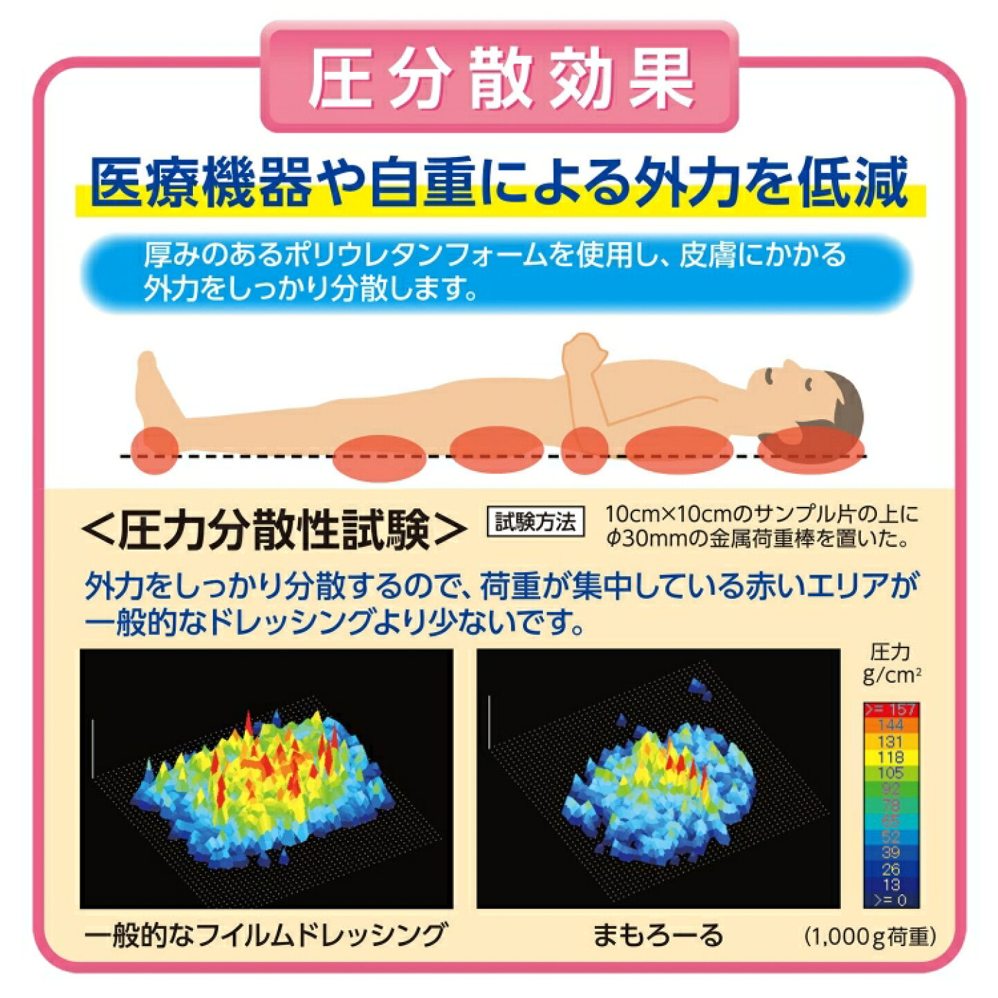 楽天市場 | 白十字 公式 オンラインショップ - 床ずれ用保護パッドの選び方
