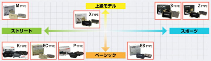 楽天市場】DIXCEL(ディクセル) ブレーキパッド Zタイプ 2555357 リア用 