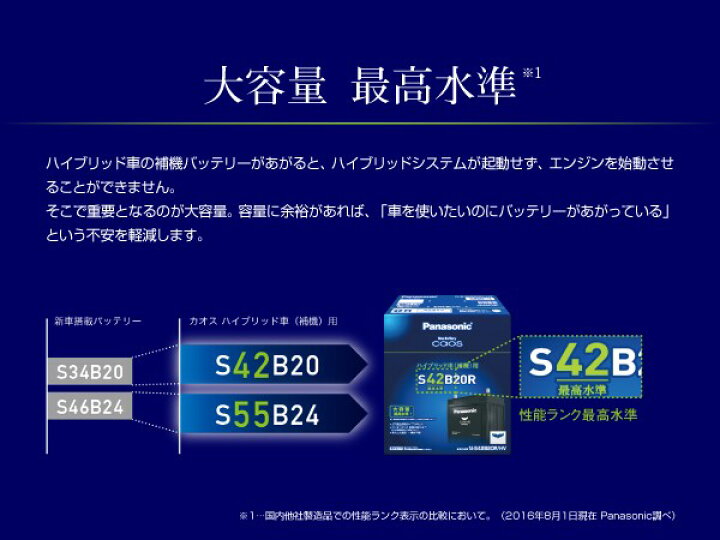 楽天市場】トヨタ クラウンセダンマイルドハイブリッド 型式(ZA-GBS12 