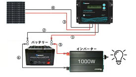 RENOGY レノジー ソーラーパネル単結晶 50W RNG-50D-SS