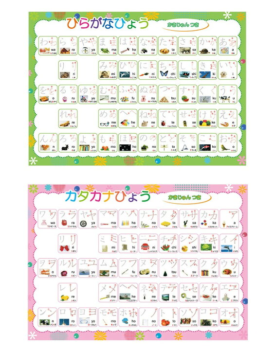 楽天市場 ひらがな みぞなぞり 習字ボード ゆうパケットのみ送料無料 カタカナ 数字 アルファベット 対応 繰り返し練習できる 練習ボード おもちゃ 知育玩具 書き順付練習シート ドリル 子育て 5枚セット訳アリ 柏盛貿易