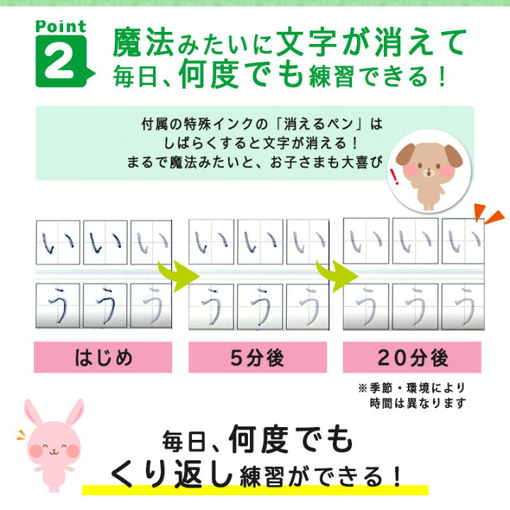 楽天市場 ひらがな みぞなぞり 習字ボード ゆうパケットのみ送料無料 カタカナ 数字 アルファベット 対応 繰り返し練習できる 練習ボード おもちゃ 知育玩具 書き順付練習シート ドリル 子育て 13枚セット 旧版 柏盛貿易