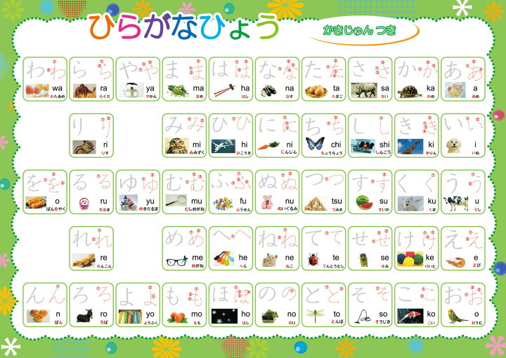 楽天市場 ひらがな みぞなぞり 習字ボード ゆうパケットのみ送料無料 カタカナ 数字 アルファベット 対応 繰り返し練習できる 練習ボード おもちゃ 知育玩具 書き順付練習シート ドリル 子育て 新版 柏盛貿易