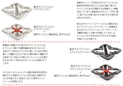 Ergogreen(エルゴグリーン)Ergomed(エルゴメッド)セミダブルフレーム(SD)【イタリア製】【送料無料】