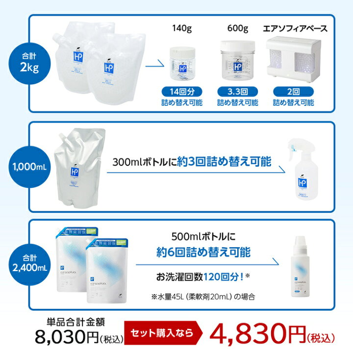 【期間限定】ハルの詰め替え用セット 消臭剤 柔軟剤 除菌消臭ミスト 消臭ビーズ 詰め替え 無香料 無臭 エアソフィア ハイパー ハル・ インダストリ ハル・インダストリ 消臭ゲル 160g 消臭剤 無臭 消臭 ハル・インダストリ