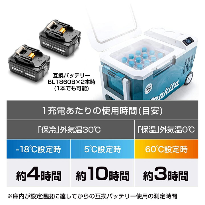 楽天市場】makita マキタ 冷温庫 CW001G 充電式保冷温庫 ポータブル 