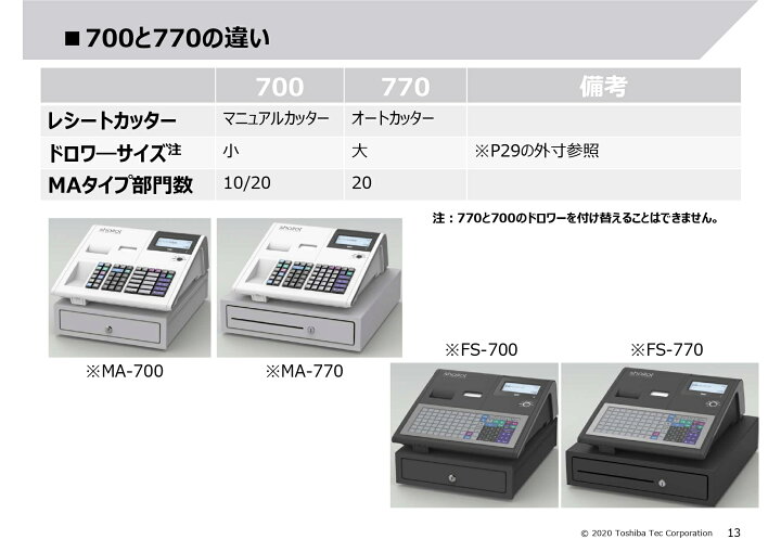 楽天市場】【☆ポイント10倍☆】楽天スーパーSAIL期間(9/4~9/11 