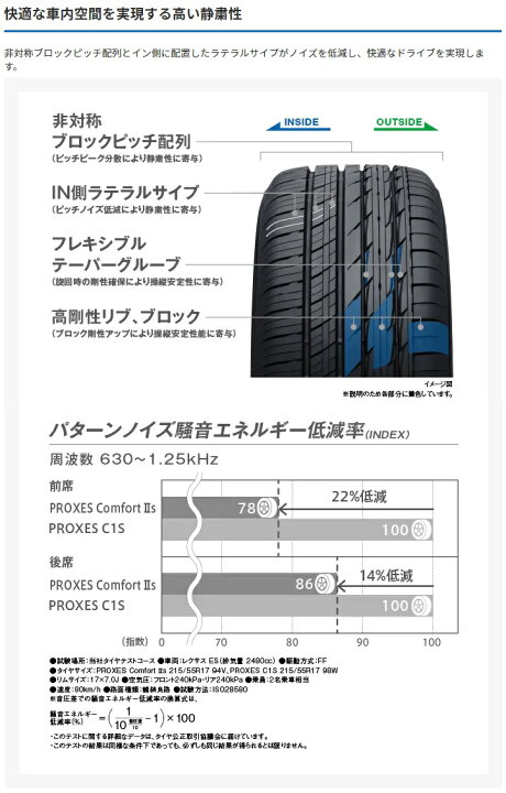 楽天市場】サマータイヤ TOYO PROXES Comfort2s トーヨー プロクセス 