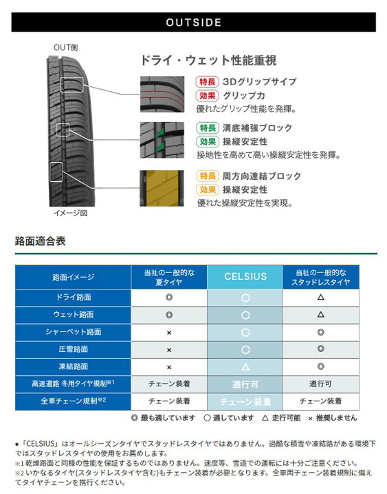 楽天市場】サマータイヤ TOYOTIRESトーヨータイヤセルシアスCELSIUS 