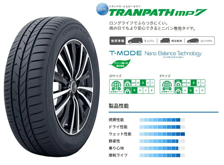 楽天市場】サマータイヤ TOYO TIRES TRANPATH mp7  