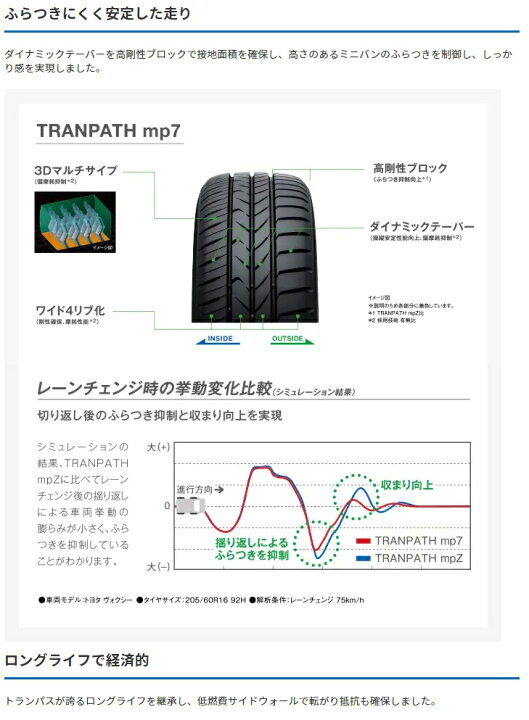 楽天市場】サマータイヤ TOYO TRANPATH mp7 トーヨートランパスmp7 205 
