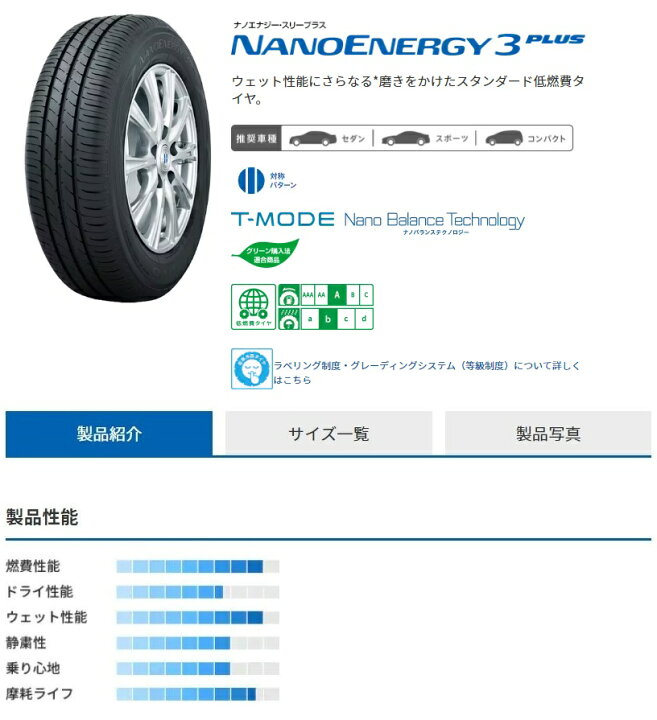 楽天市場】サマータイヤ TOYOTIRES NANOENERGY3 PLUS トーヨータイヤ 