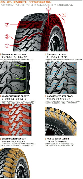 楽天市場】サマータイヤ YOKOHAMA GEOLANDAR M/T G003 ヨコハマ 