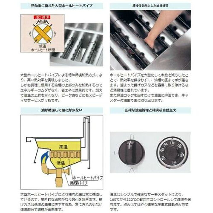 楽天市場】【3年保証】MGF-18K 【マルゼン】 ガスフライヤー 18L 430 