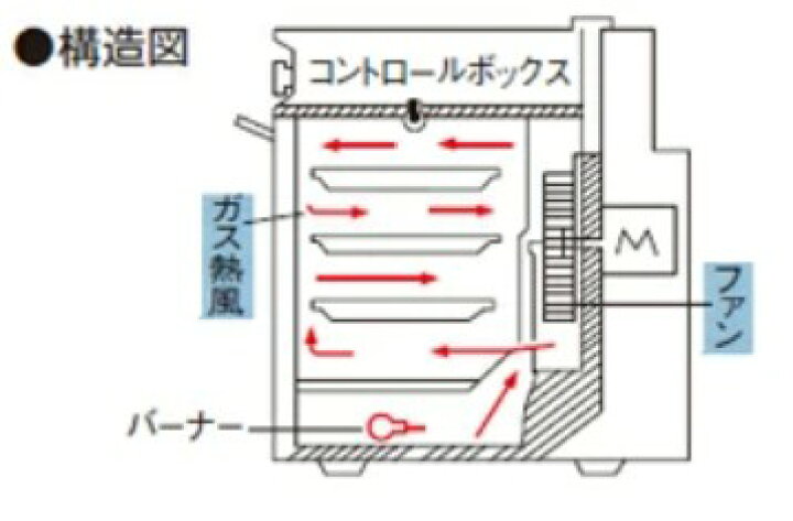楽天市場】RCK-30MA 【リンナイ】ガス高速オーブン大型 幅878×奥行963 
