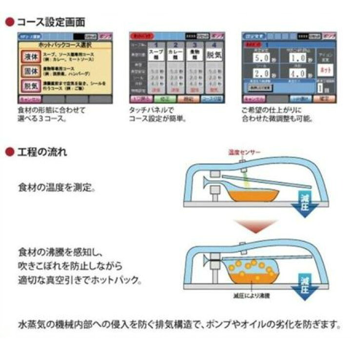 楽天市場】【キャンペーン価格】【業務用/新品】【TOSEI】真空包装機 