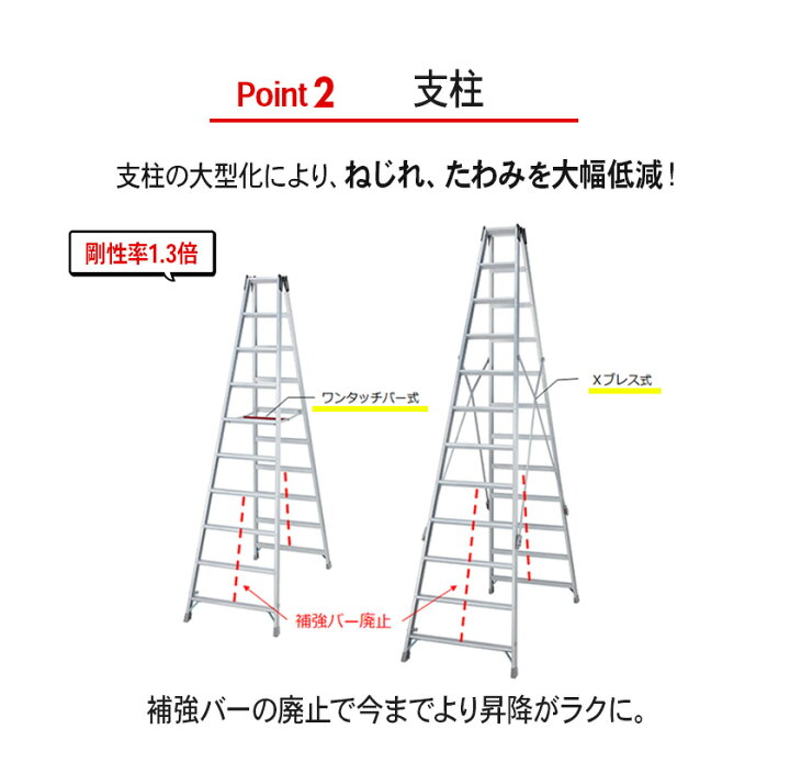 楽天市場】【 XAM-24b 】 脚立 8尺 8段長尺脚立 専用脚立 長尺 脚立 