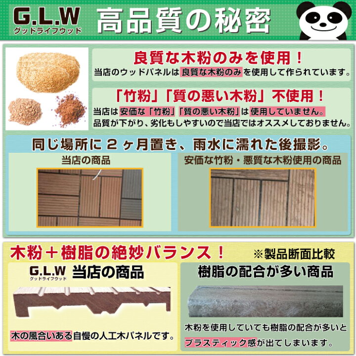 楽天市場】木目調 ウッドパネル 75枚セット 【送料無料】 ウッドデッキ ウッドタイル 端数購入用 人工木 樹脂 デッキパネル 木製タイル フロアデッキ ベランダ タイル バルコニー 人工木材 : グッドライフ ウッド 楽天市場】木目調 ウッドパネル 75枚セット 【送料無料】 ウッドデッキ ウッドタイル 端数購入用 人工木 樹脂 デッキパネル 木製タイル フロアデッキ ベランダ タイル バルコニー 人工木材 : グッドライフ ウッド