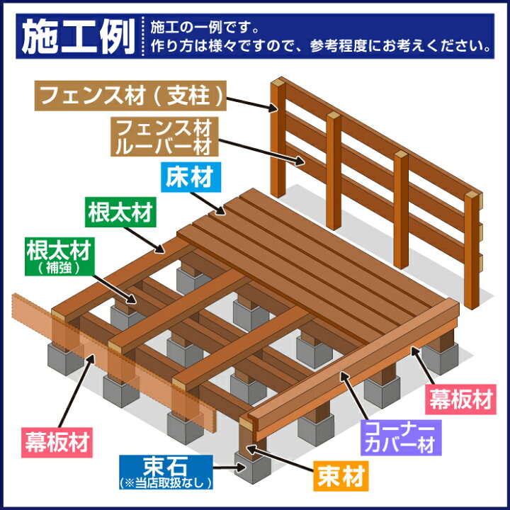 楽天市場】【月間優良ショップ受賞店】ウッドデッキ【人工木】【全2色 