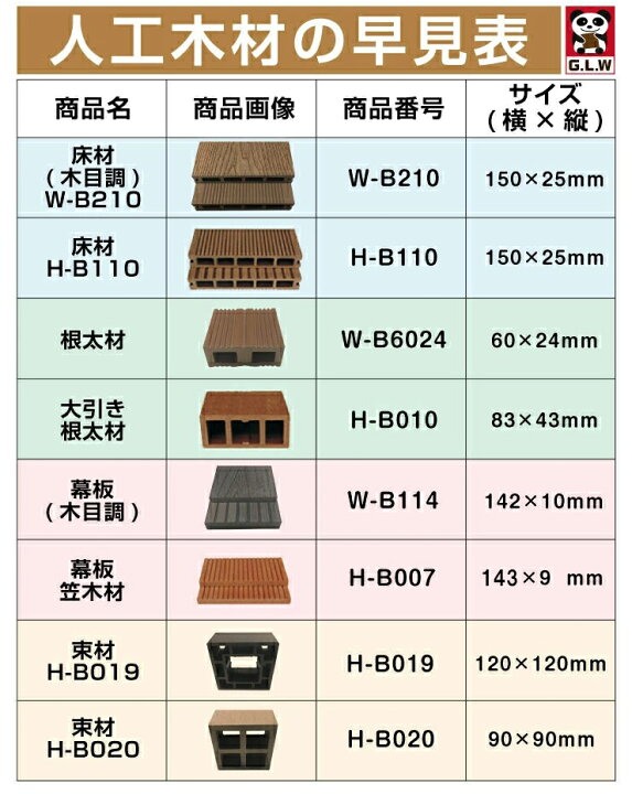 楽天市場】【月間優良ショップ受賞店】人工木材 ウッドデッキ ウッド 
