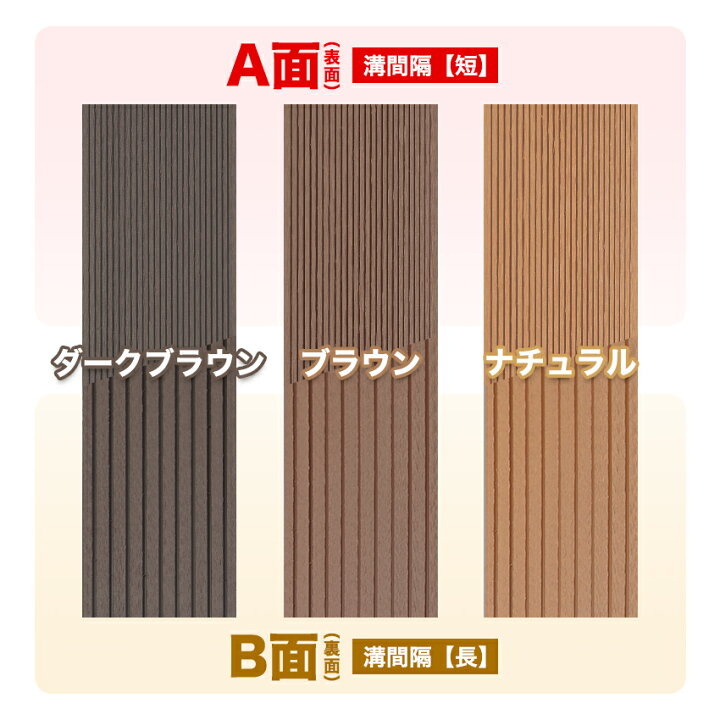 楽天市場】【月間優良ショップ受賞店】ウッドデッキ 人工木【全2色 
