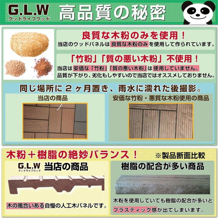 楽天市場】ウッドパネル ウッドデッキ 25枚セット【送料無料】人工木 タイル 樹脂ウッドデッキ 庭 パネル 木製タイル ガーデニング ベランダ バルコニー 人工木材 : グッドライフ ウッド 楽天市場】ウッドパネル ウッドデッキ 25枚セット【送料無料】人工木 タイル 樹脂ウッドデッキ 庭 パネル 木製タイル ガーデニング ベランダ バルコニー 人工木材 : グッドライフ ウッド