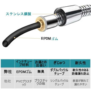 V[ z[X XeX p C z[X 1.4m Vo[ hRh~ ϋvV[wbh z[X 360x ]