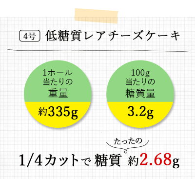 糖質量