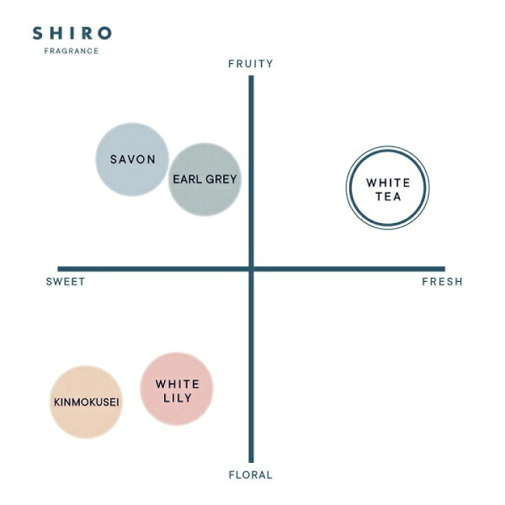 楽天市場】shiro シロ ホワイトティー ヘアミスト 80ml 箱なし : はなえみ