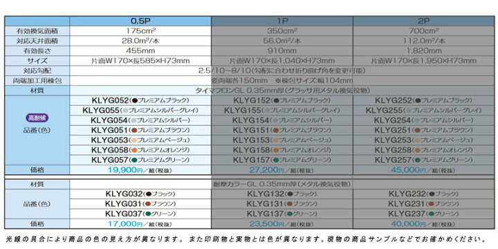 楽天市場】Kmewメーカー純正 【棟用 L350型 0.5P】カラーベスト 周辺
